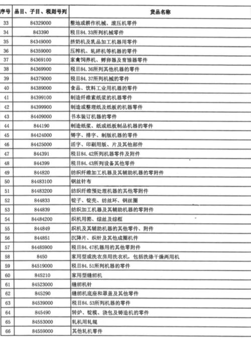 零關稅新政釋紅利 家用電器零配件入選海南自貿港清單，產業上下游迎來降本機遇